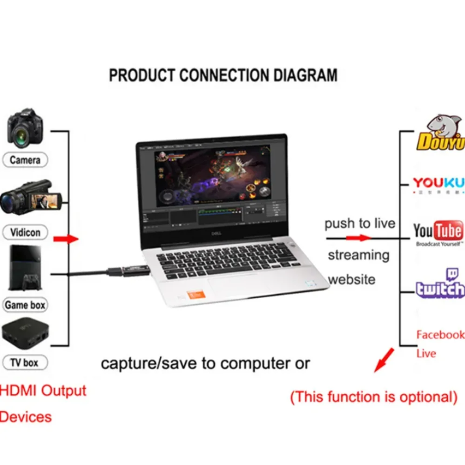 4K USB 3.0 비디오 캡처 카드, 1080P US - Elgato Stream Deck 리뷰 및 가격