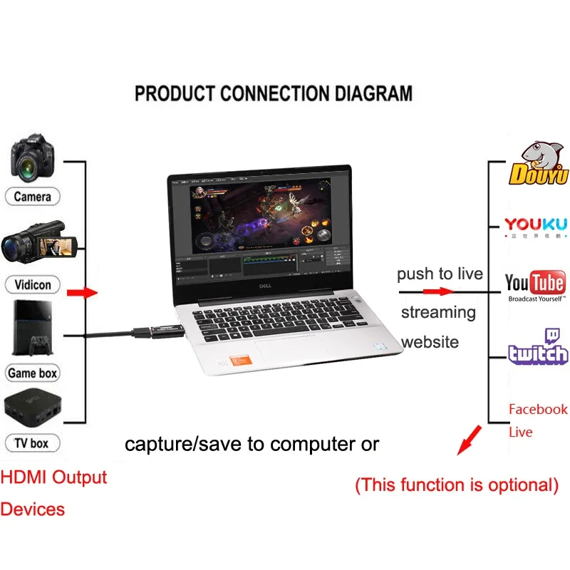 USB 2.0 비디오 캡처 카드 1080P USB 2. - Elgato Stream Deck 리뷰 및 가격