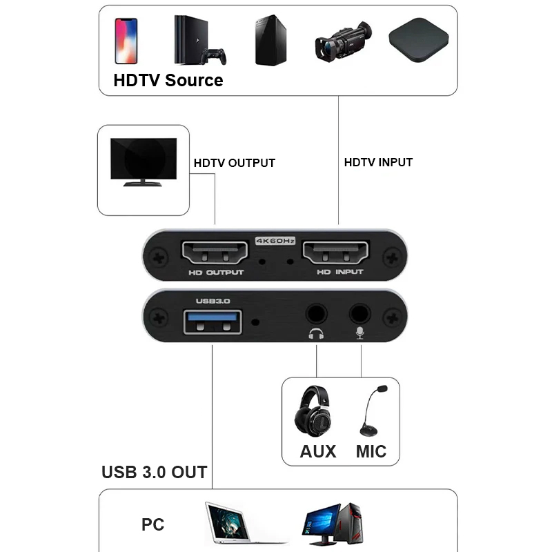 4K USB 3.0 비디오 캡처 카드 HDTV 1080 - Elgato Stream Deck 리뷰 및 가격