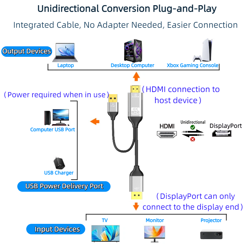 5V 전원 공급 장치가 있는 HDMI-DP 변환기 케이 - Esports Gaming Bundle 리뷰 및 가격