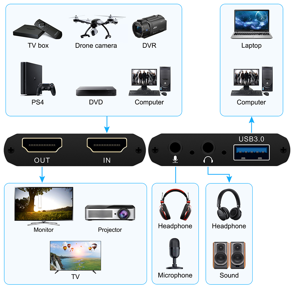 USB 비디오 캡처 HDMI 비디오 캡처 카드, USB - Elgato Stream Deck 리뷰 및 가격