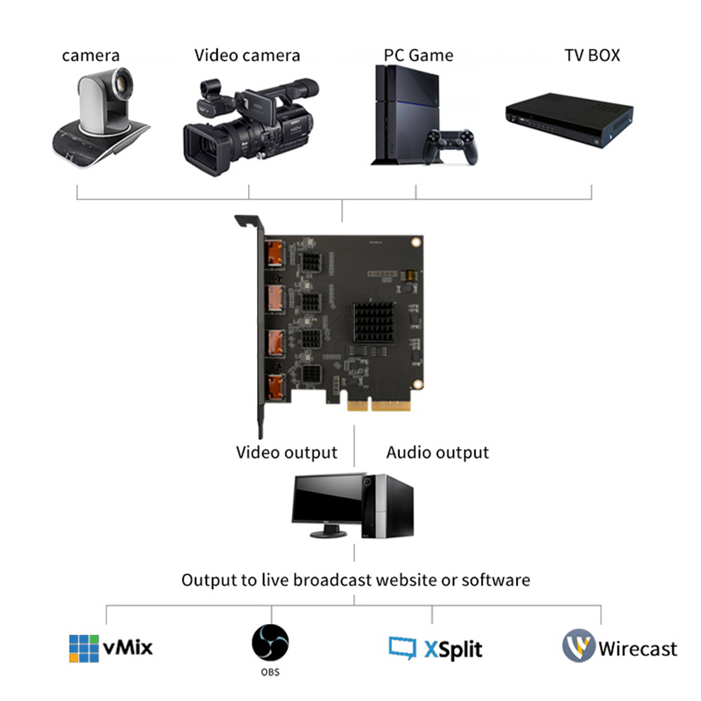 Acasis 4 채널 HDMI 호환 및 SDI PCI- - Elgato Stream Deck 리뷰 및 가격