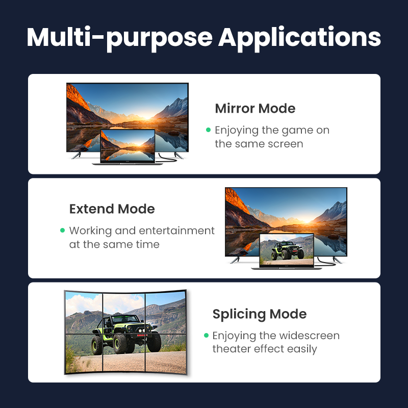 Ugreen 8K DisplayPort 1.4 TV 용 - Esports Gaming Bundle 리뷰 및 가격